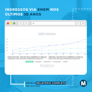 Minha EVOLUÇÃO de NOTAS e ACERTOS no ENEM 